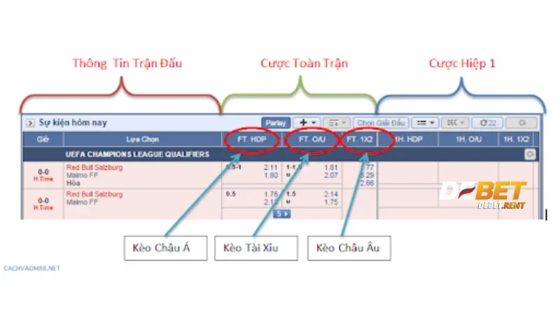 Các loại kèo handicap phổ biến