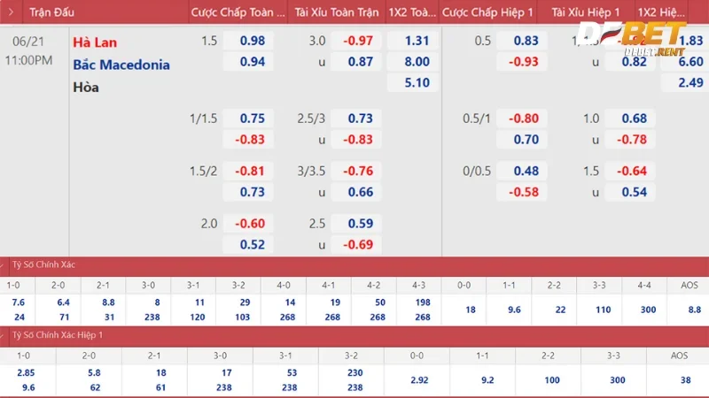 chia sẻ các cách soi odds hiệu quả