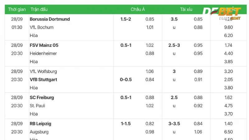 xem tỷ lệ kèo bundesliga ở đâu