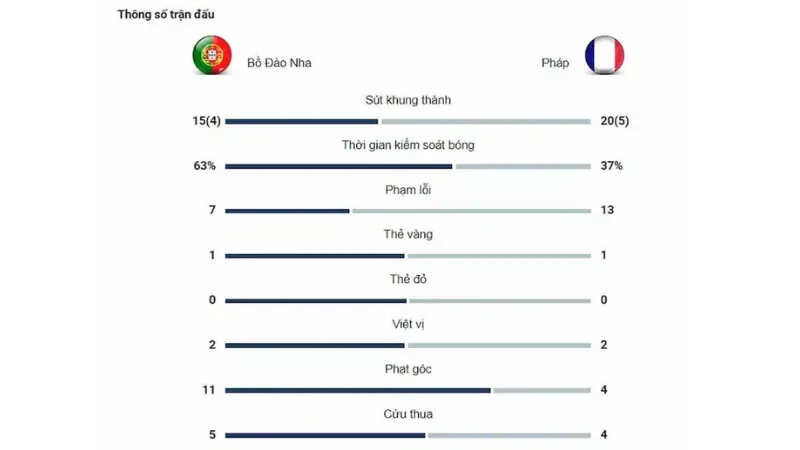 thu thập thông tin khi giải mã kèo bóng đá