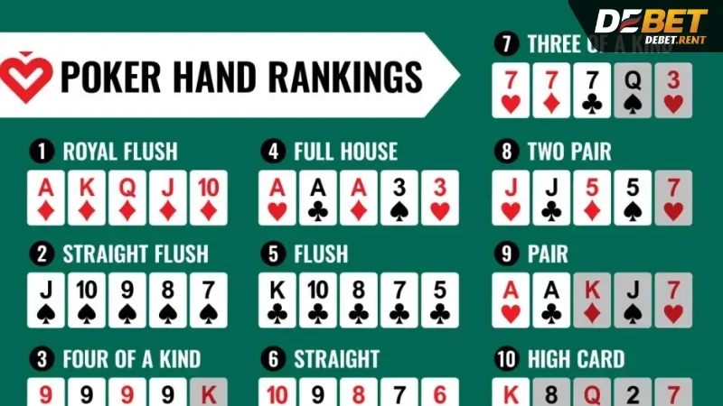 Các hành động trong cách chơi Poker