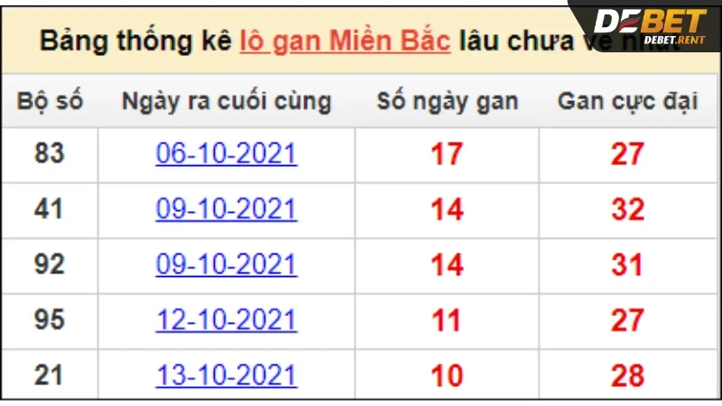 nuôi khung theo thống kê bộ đề gan